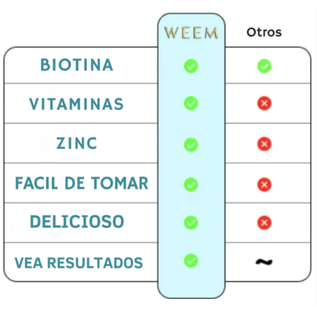 Gomitas de colageno - 50% off + envío gratis ✨